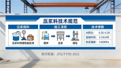 张家口本地工厂讲解：说一遍公路压浆料和铁路压浆料的区别