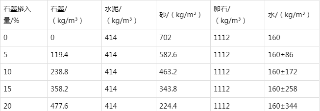 张家口防静电水泥砂浆怎么做(附配比及施工方法)